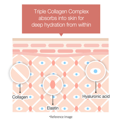 Medicube Triple Collagen Cream 50ml