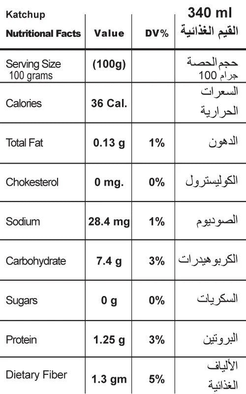 هيلثي تيستي صوص